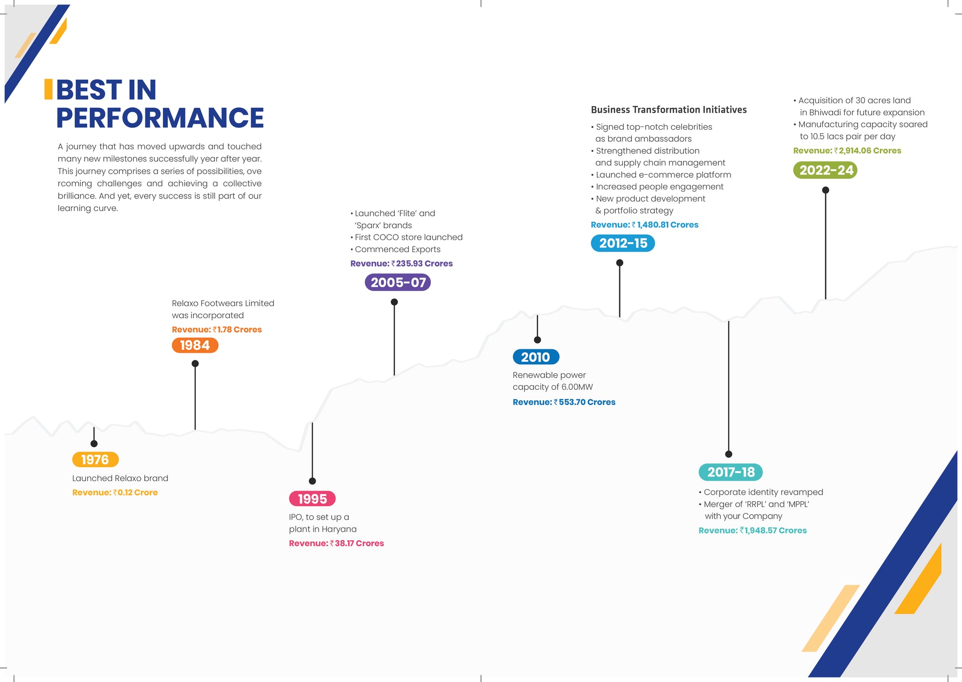 relaxo bahamas footwear